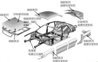 果斷收藏！車身輕量化技術(shù)之鋁合金零件關(guān)鍵制造大法