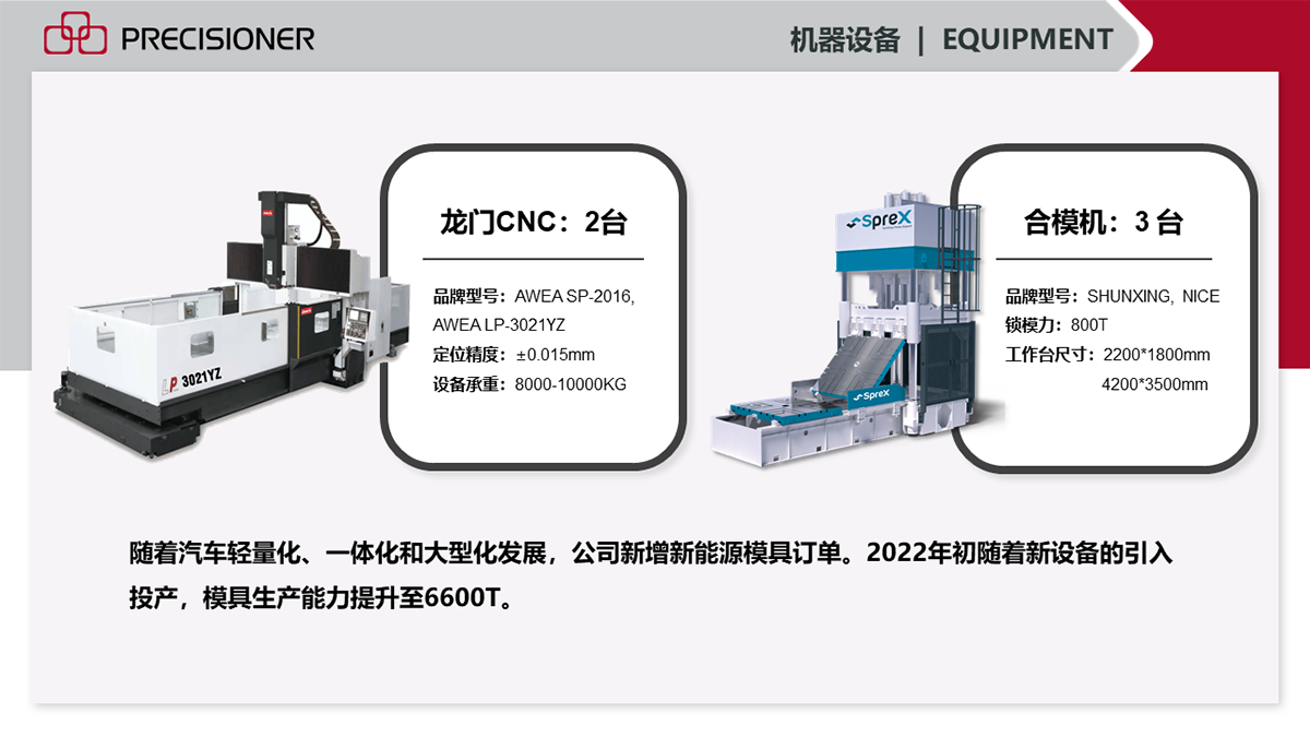 隨著新設(shè)備的不斷引入，品成金屬2022年的模具生產(chǎn)能力已提升至6600T