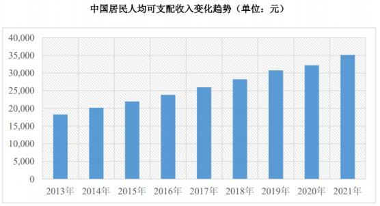品成壓鑄模具設(shè)計(jì)：我國(guó)居民人均可支配收入未來仍存在較大增長(zhǎng)空間