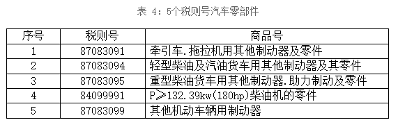 汽車零部件模具，出口壓鑄模具