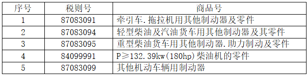 5個稅則號汽車零部件