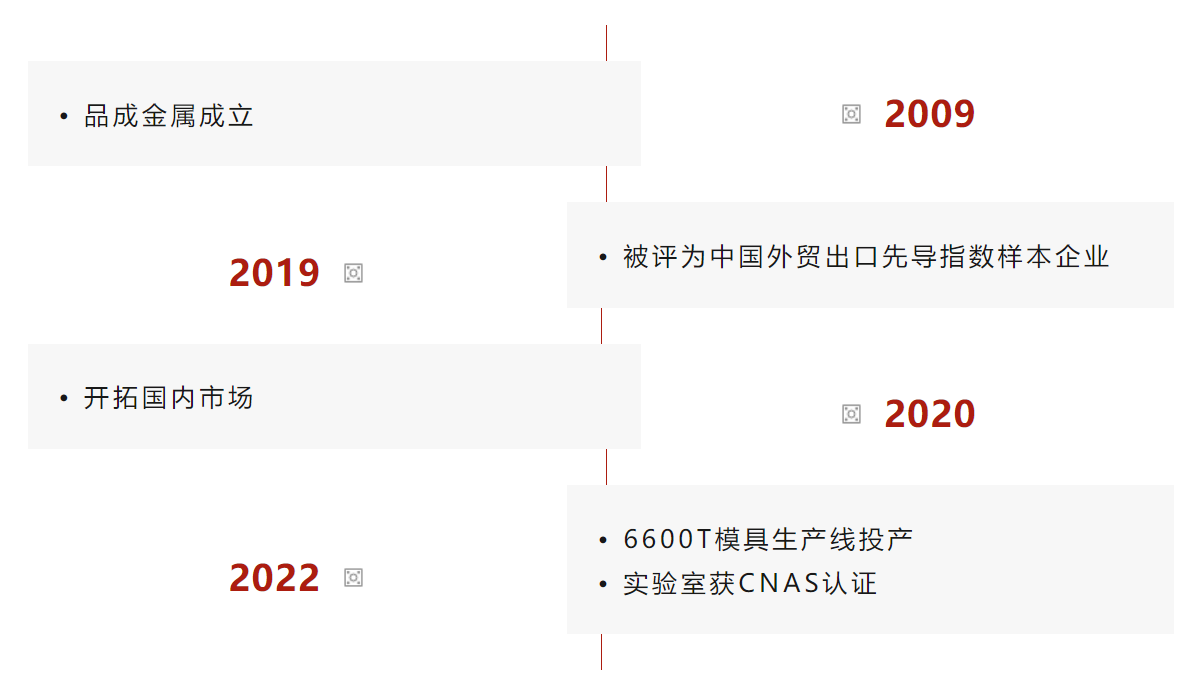 品成金屬是一家專(zhuān)業(yè)的壓鑄模具設(shè)計(jì)與制造企業(yè)
