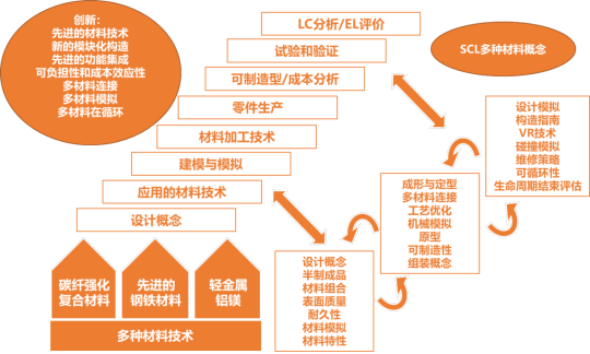 盤(pán)點(diǎn)美、歐、日、中輕量化技術(shù)路線