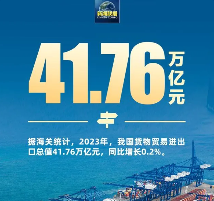 2023年外貿(mào)“成績(jī)單”出爐：規(guī)模穩(wěn)中有增 質(zhì)量?jī)?yōu)中有升