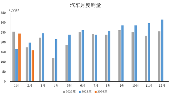 2月中國汽車市場受春節(jié)影響產(chǎn)銷下滑，新能源板塊顯現(xiàn)韌性