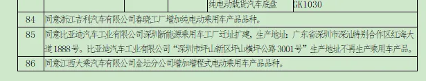 比亞迪“深圳市坪山新區(qū)坪山橫坪公路3001號(hào)”生產(chǎn)地址不再生產(chǎn)乘用車(chē)產(chǎn)品
