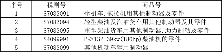 5個(gè)稅則號(hào)汽車(chē)零部件