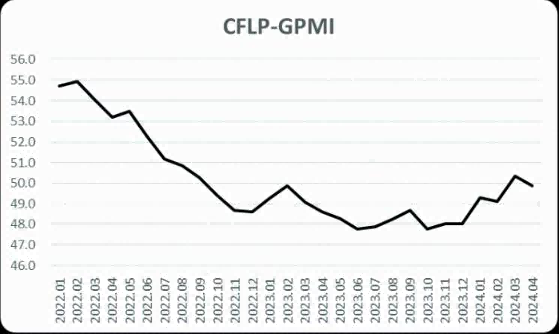 歐洲制造業(yè)恢復(fù)力度減弱，PMI較上月下降
