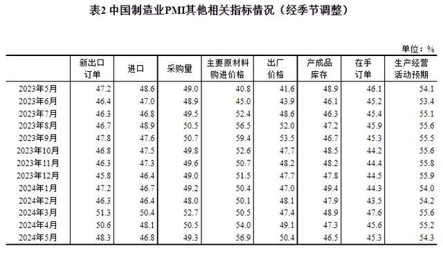 制造業(yè)原材料供應商交貨時間略有加快