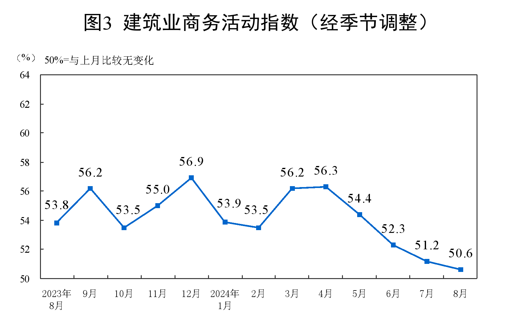 生產(chǎn)指數(shù)、新訂單指數(shù)、原材料庫存指數(shù)、從業(yè)人員指數(shù)和供應(yīng)商配送時(shí)間指數(shù)均低于臨界點(diǎn)